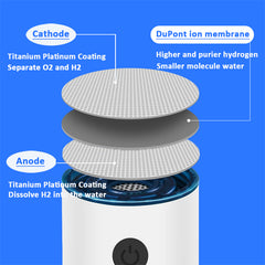 Hydrogen Water Cup with SPE Ion Membrane